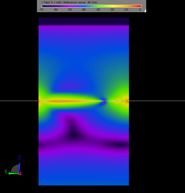 Figure 7Electric field being transmitted through the FSS at 2.07 GHz.