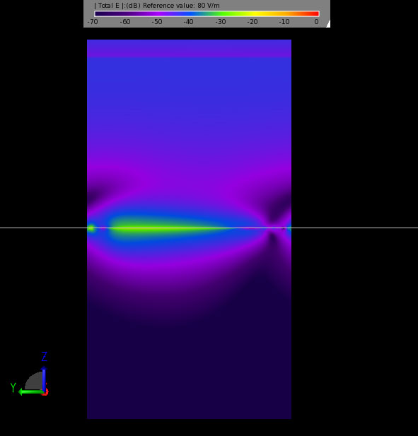 Figure 4Electric field being blocked by the FSS at 1.78 GHz.