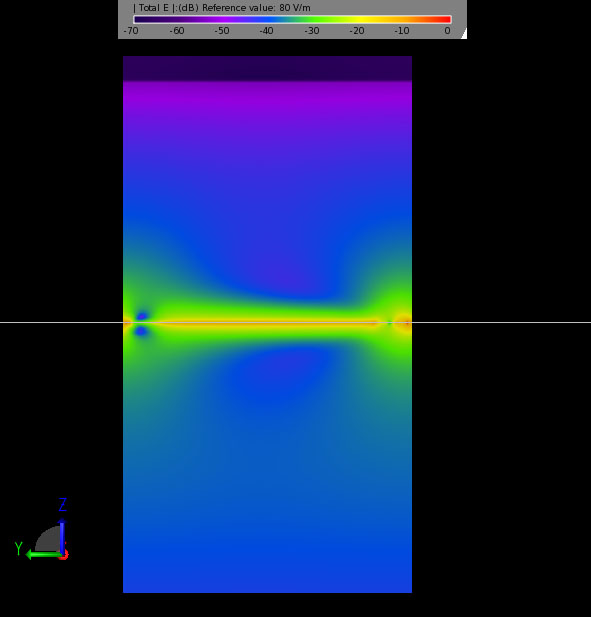 Figure 6Electric field being transmitted through the FSS at 1.2 GHz.
