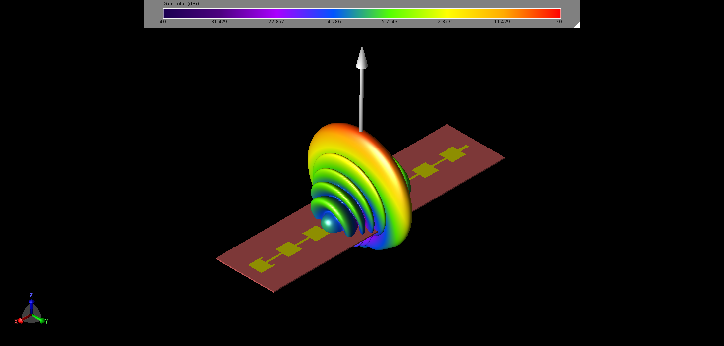 Figure 3: The far-field gain pattern of the1x8 element has a strong central beam that is focused in one dimension and circular in other. The peak gain is just under 17 dBi.