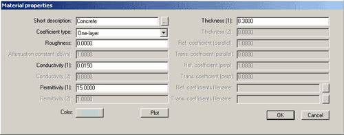 Figure 4. Material specification dialog box.