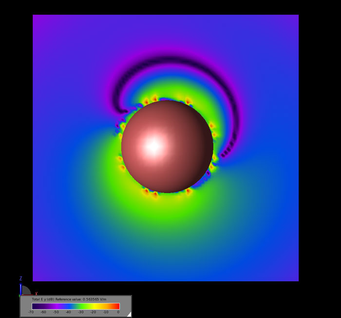 Figure 6 - The steady state Ey field magnitude in the E-plane of the anisotropic sphere.