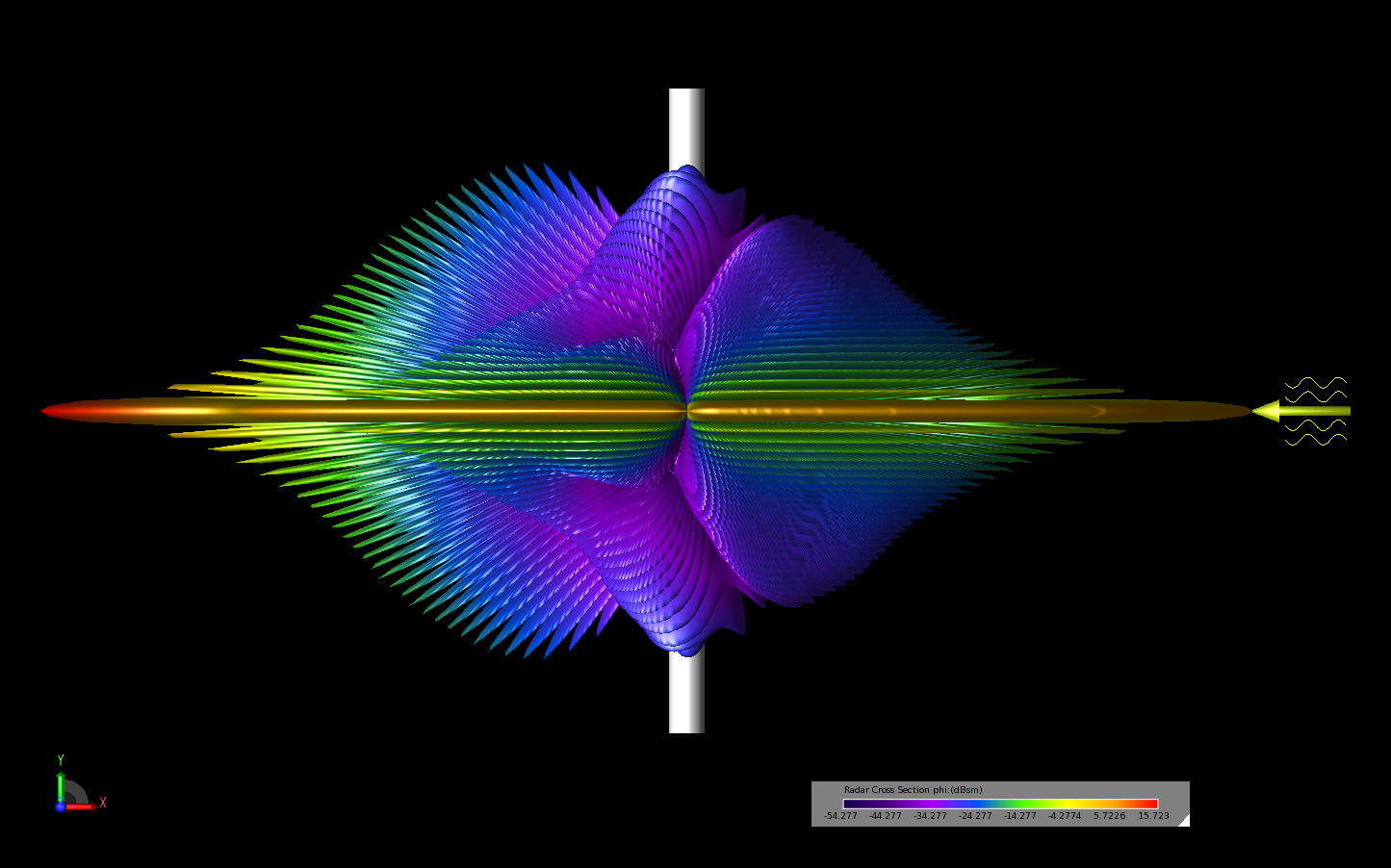 Figure 7A three-dimensional view of the bistatic scattering pattern shown in the XY plane.