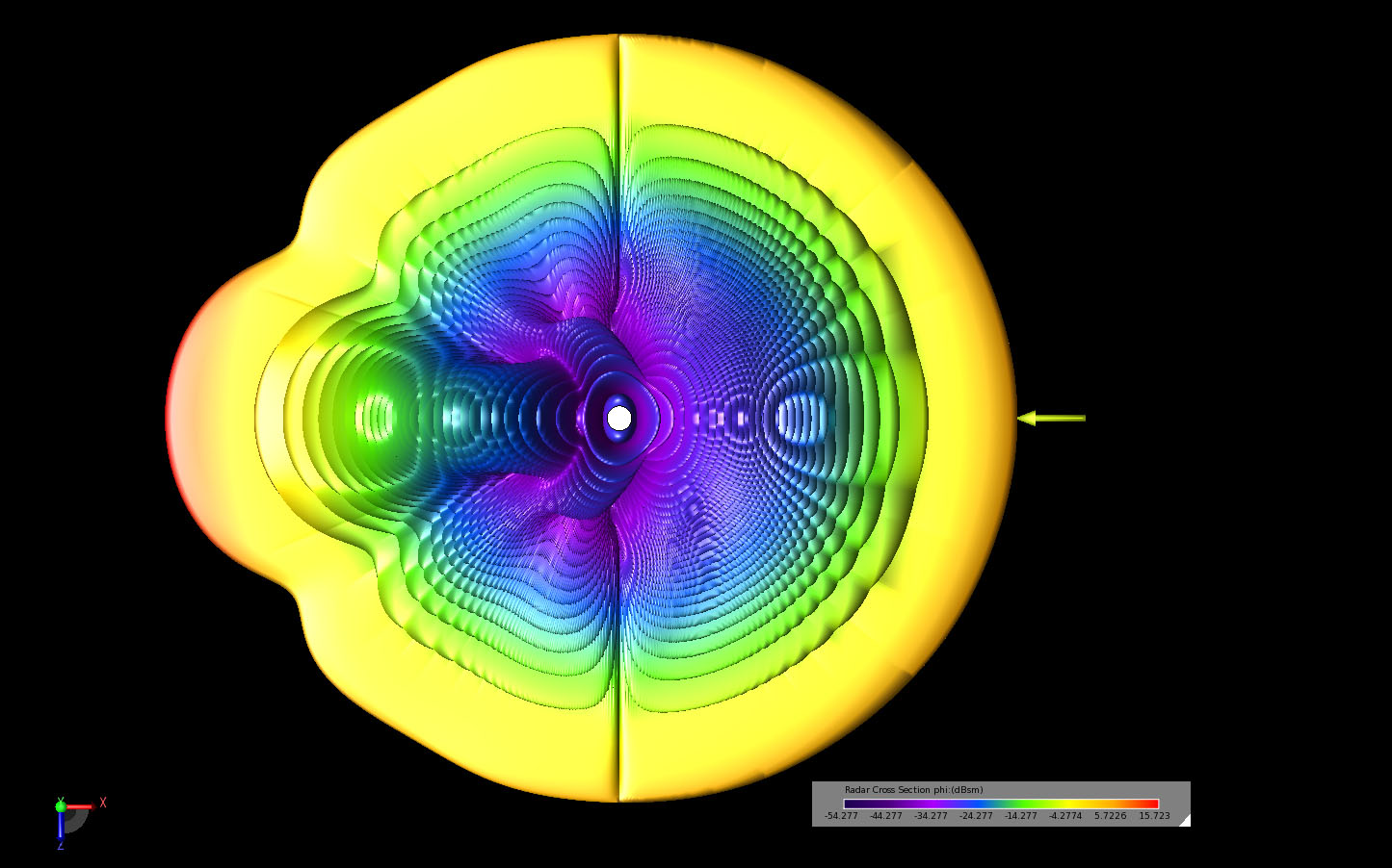 Figure 6A three-dimensional view of the bistatic scattering pattern shown in the XZ plane.