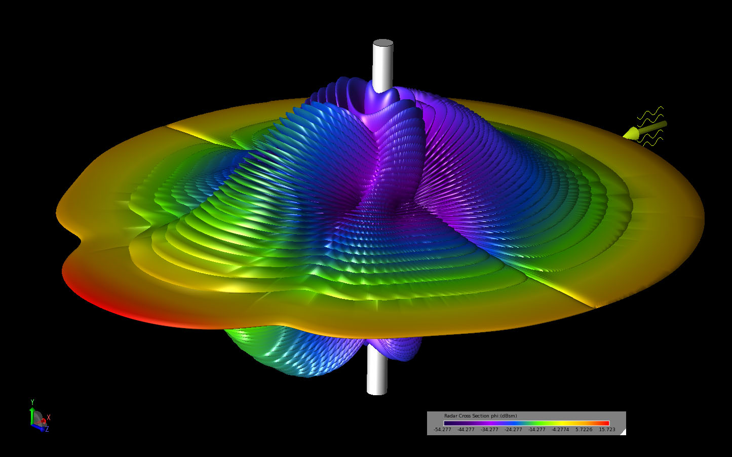 Figure 5A three-dimensional view of the bistatic scattering pattern shown from an angled viewing position.