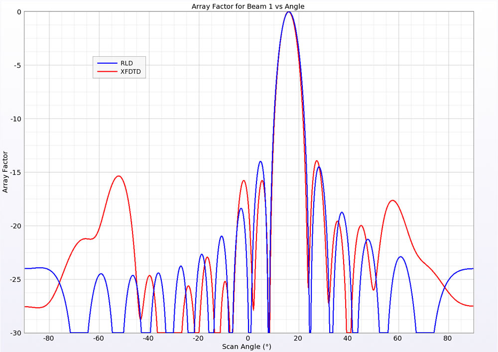  <span data-mce-bogus=