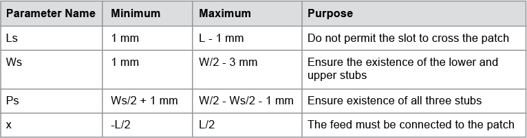 Table 2