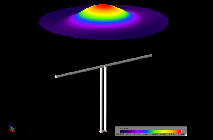 Figure 8 -&nbsp;The SAR in a horizontal plane at a distance of 50 mm above the base of the bowl for the centered dipole at a separation distance of 5 mm.