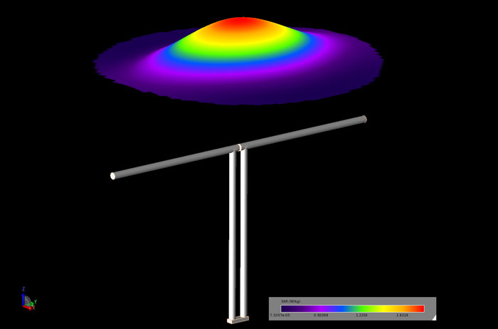 Figure 7 - The SAR in a horizontal plane at a distance of 30 mm above the base of the bowl for the centered dipole at a separation distance of 5 mm.