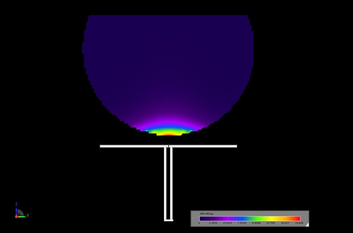 Figure 5 -&nbsp;The SAR through the cross section of the sphere with the dipole centered and the separation distance set at 5 mm.