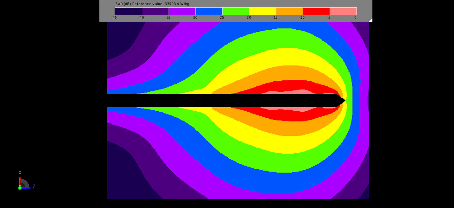 Figure 7: The Specific Absorption Rate (SAR) in the liver tissue for 50 W input power to the antenna is shown in a logarithmic scale where each color band represents a 5 dB drop.