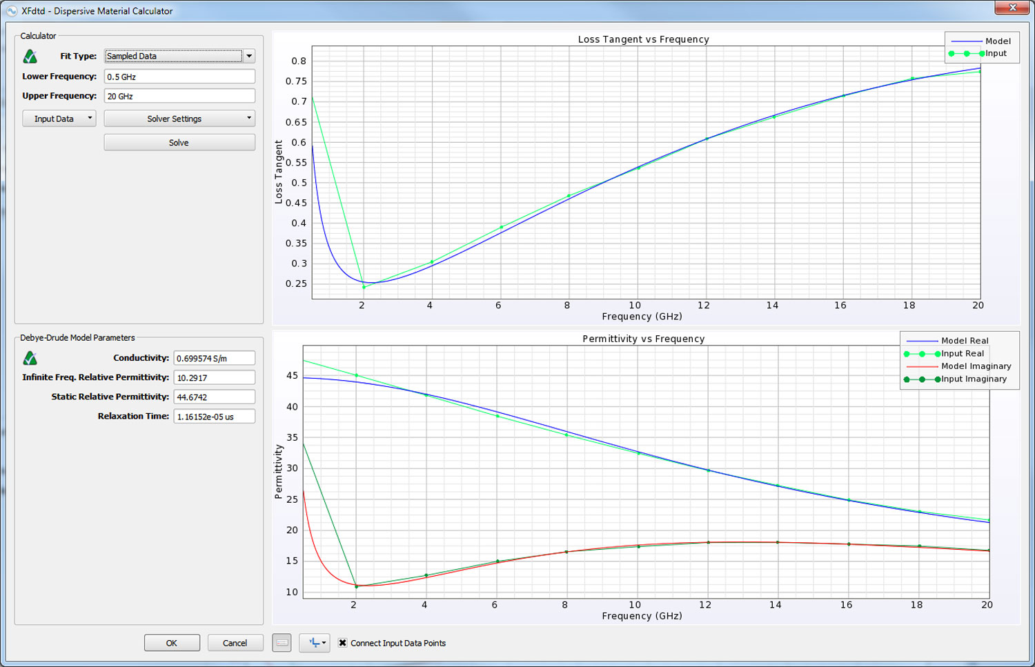 Figure 3: The Dispersive Material Calculator tool is shown with the parameters of the frequency dependent material for the liver tissue displayed. The liver conductivity and permittivity versus frequency are input into the tool and a dispersive mate…