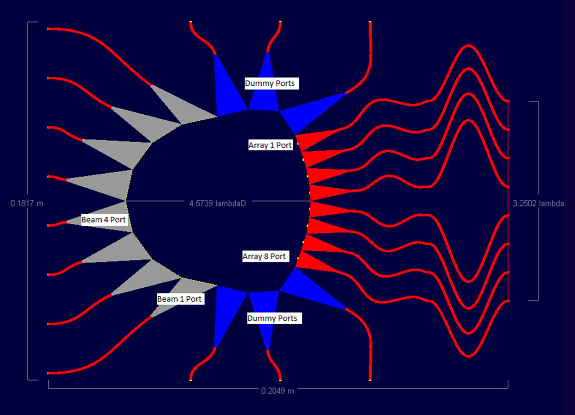 Figure 1: Shown is a basic microstrip lens generated in the RLD software. To the left are the beam (input) ports and to the right are the array (output ports). The port numbering is identified in the figure. The blue ports at the top and bottom are …