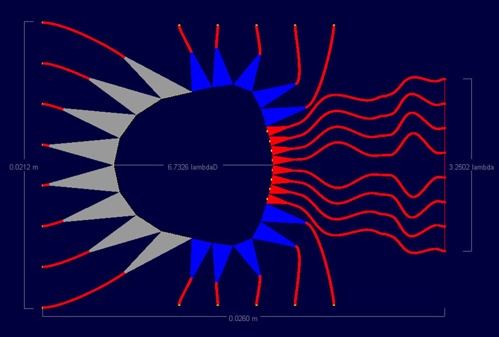 Figure 10: Shown is the lens designed in RLD for the 76.8 GHz lens on a 0.127 mm thick substrate of dielectric constant 6.5. Here the higher dielectric constant makes the transmission lines thinner and aids in the line layout task. The dummy ports a…