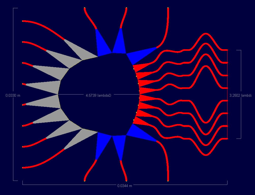 Figure 6: Shown is the lens designed in RLD for the 57.6 GHz frequency case. Here the dielectric constant of the substrate is 3.0 and the thickness is 0.127 mm which is the thinnest sheet for this particular dielectric material. Due to the higher fr…