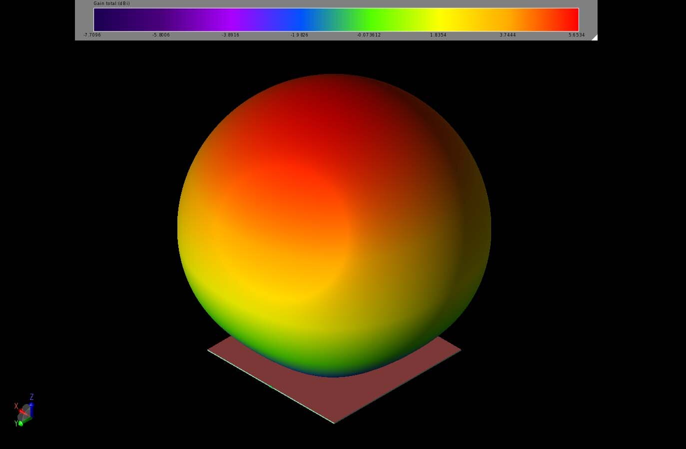 Figure 5:  At 1.268 GHz, the gain pattern can be seen to be nearly spherical with a peak gain of 5.6 dBi above the dielectric block.