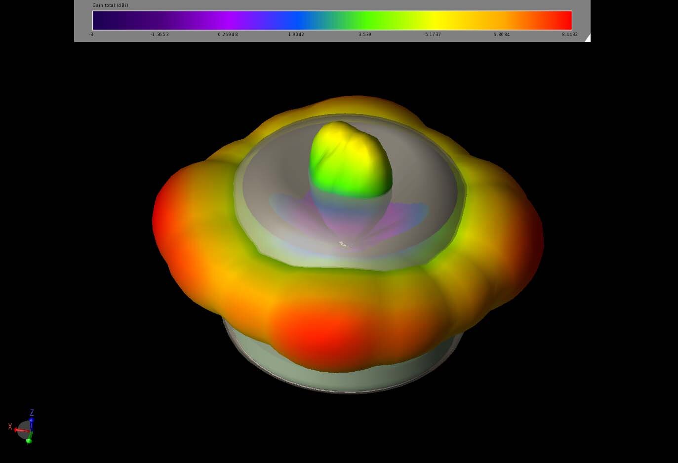 Figure 12:  The Maximum EIRP pattern for the four elements of the 5 GHz array is shown for the horizontal direction.