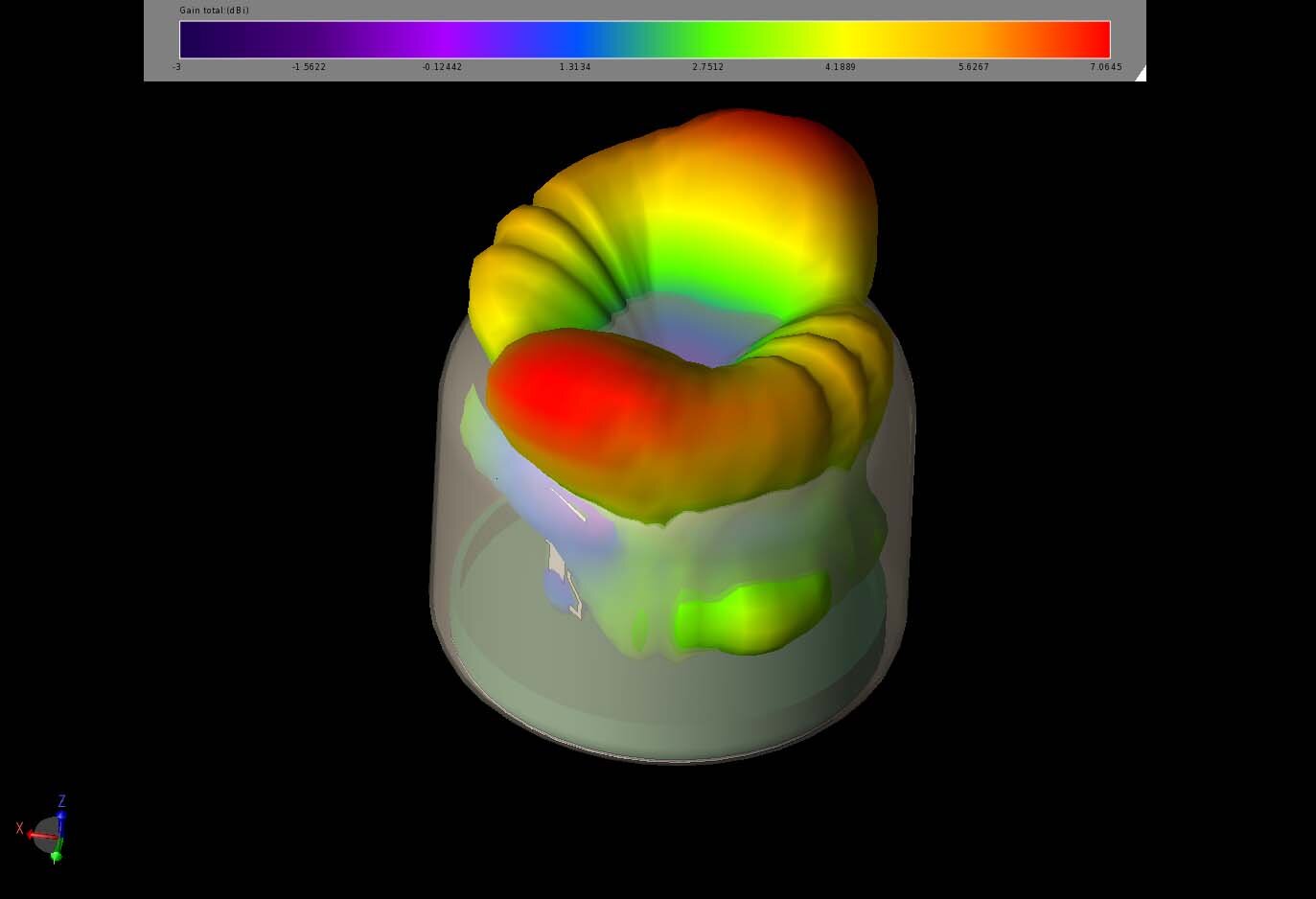 Figure 15: The Maximum EIRP pattern for the two 6-7 GHz elements at 6 GHz shows beams that are tilted above the horizontal axis, but positive gain is still possible surrounding the device.