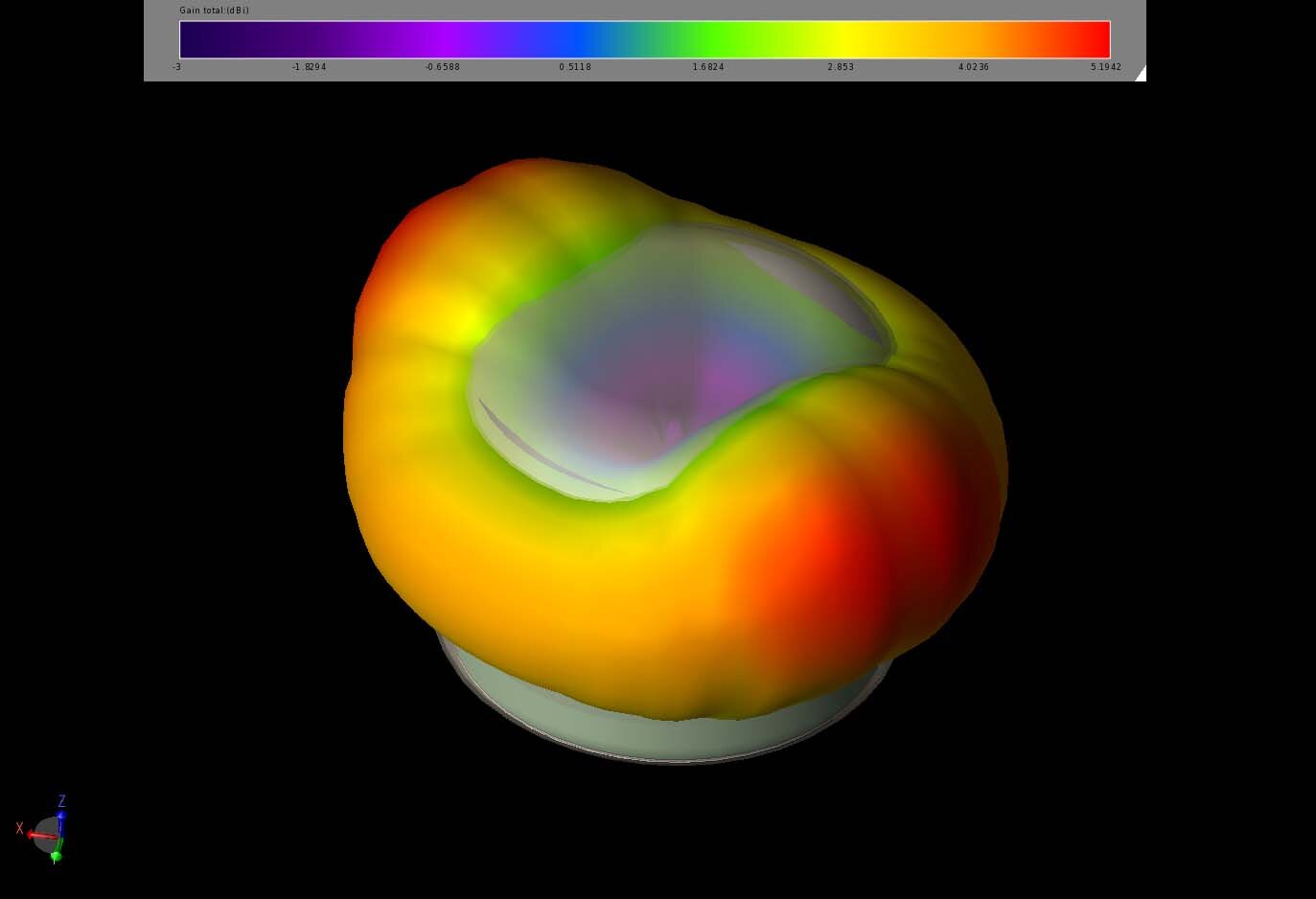 Figure 10:  The Maximum EIRP pattern in the horizontal plane for the 2.4 GHz antenna array shows nearly even coverage surrounding the WiFi router.