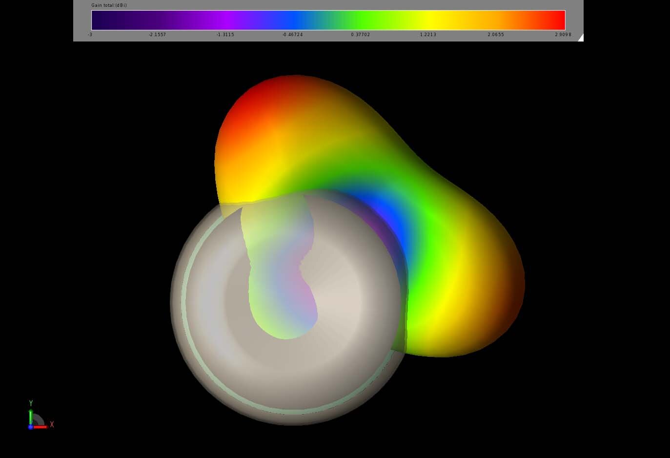 Figure 6: Shown is a top view of the three-dimensional pattern of one element of the 2.4 GHz antenna array. The pattern has two lobes that are focused in the horizontal plane.