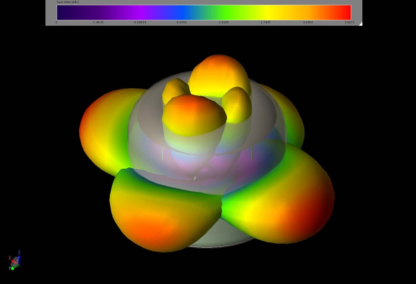 Figure 9:  Shown are the four individual gain patterns for the elements of the 5 GHz array.