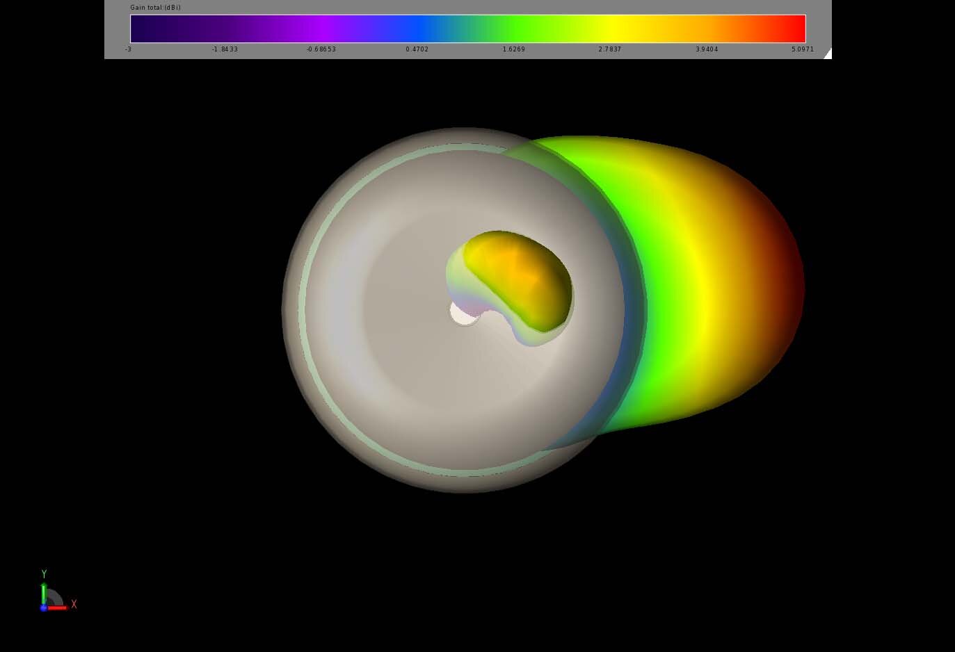 Figure 8:  A top view of the three-dimensional gain pattern of one of the 5 GHz array elements shows a single beam radiating normally to the array element.