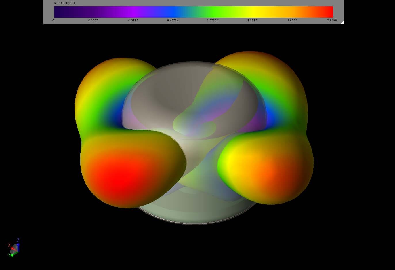 Figure 7:  A three-dimensional view of the gain patterns of both elements of the 2.4 GHz array.