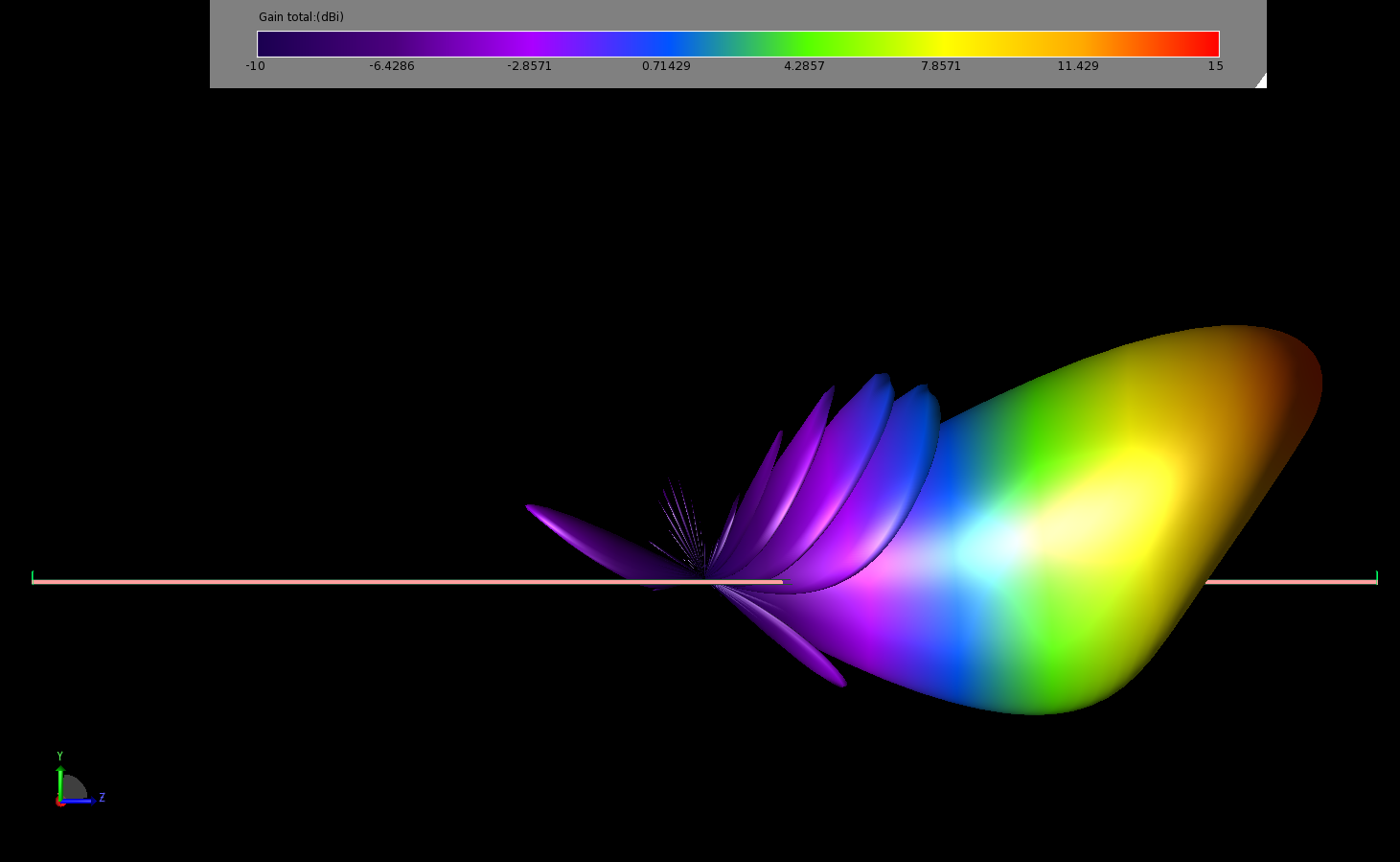 Figure 17: The gain pattern of the antenna at 11.7 GHz is shown here in a three-dimensional view overlaid on the antenna geometry.