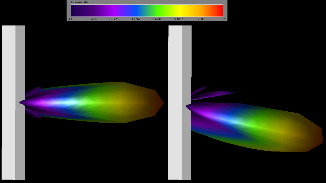 Figure 73D far-zone patterns at 0 and 15 degree downtilts.