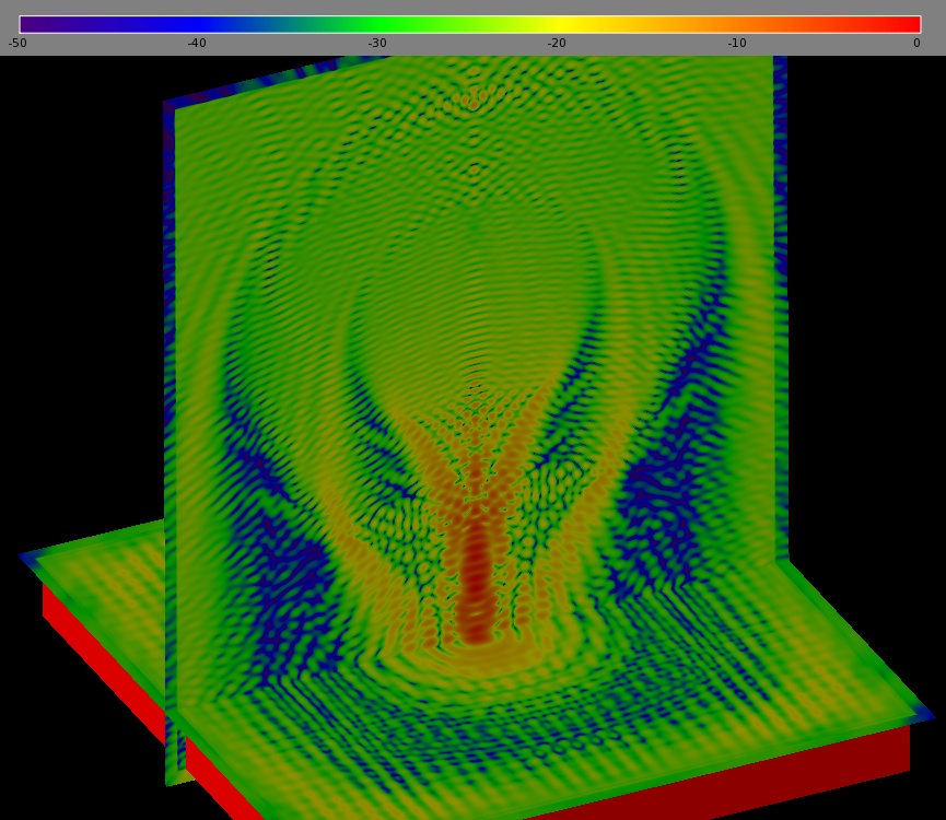 Figure 3: Steady-state electric field magnitudes