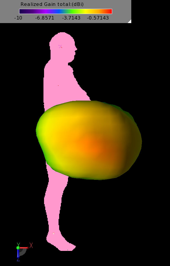 Figure 13: The gain pattern for Position 10 where the arm is mainly forward of the phone. The pattern is still impacted but the peak gain is again to the side of the body.