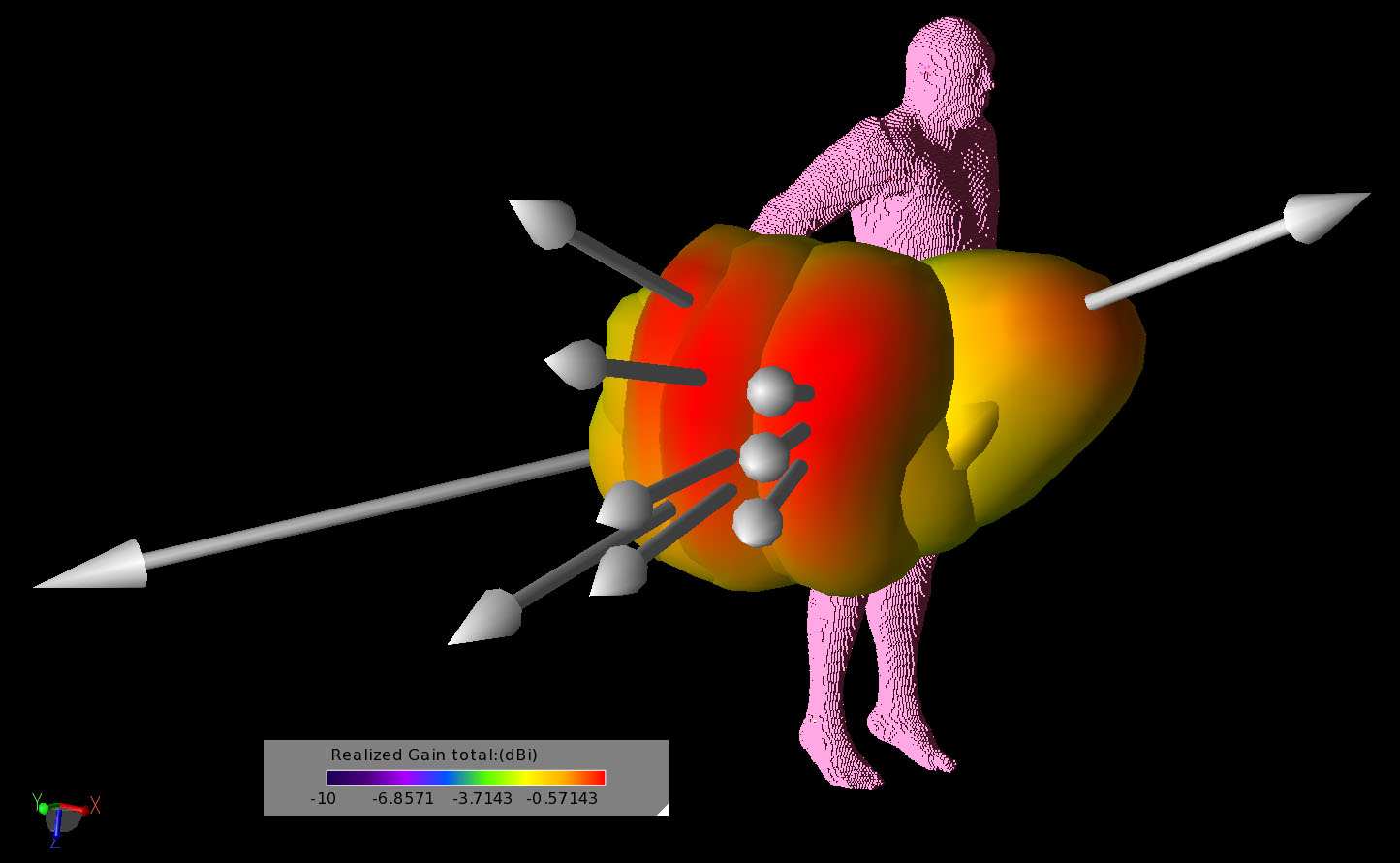 Figure 14: Shown are all eleven gain patterns for the different arm positions plotted together. The arrows indicate the direction of the peak gain which can be seen to shift significantly with arm position.