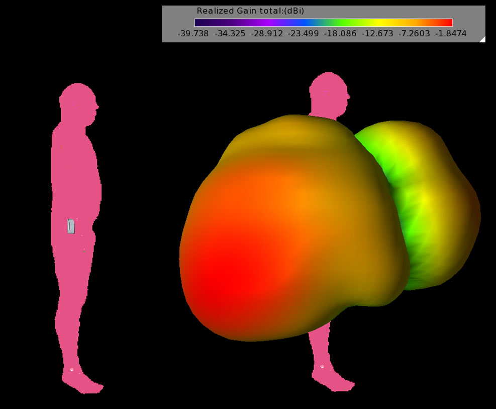 Figure 6: The gain pattern for walking man Position 2 where the arm is blocking the radiation from the phone and the pattern is split with the peak gain shifted to the rear.