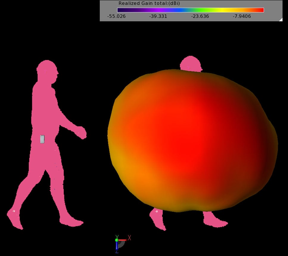 Figure 5: The gain pattern for walking man Position 1 where the gain pattern is strongest to the side of the body.