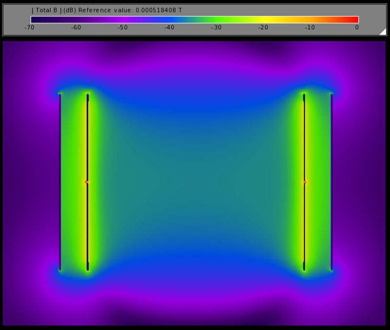 Figure 4: B on the sagittal plane in the unloaded coil.