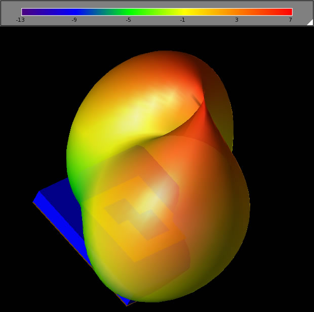 Figure 11 - Phi gain