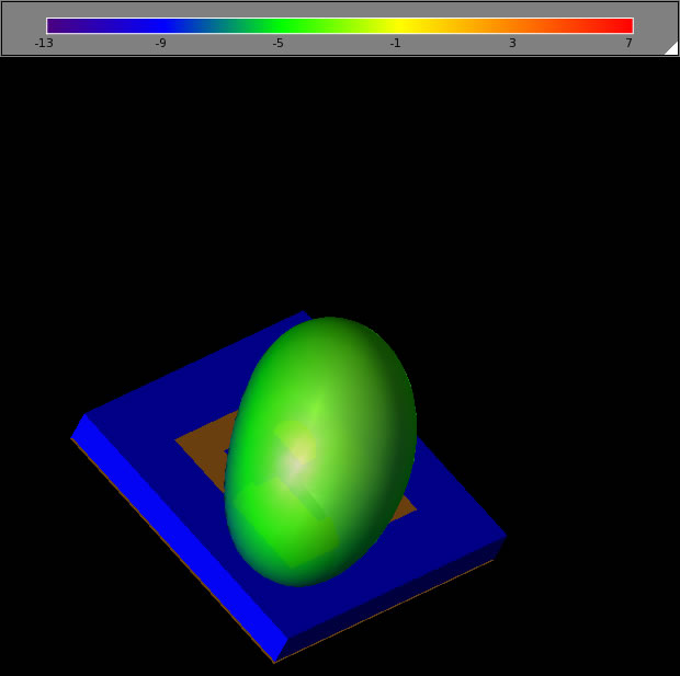 Figure 12 -&nbsp;LHCP gain