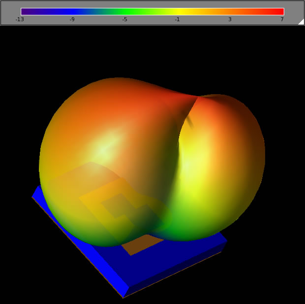 Figure 10 -&nbsp;Theta gain