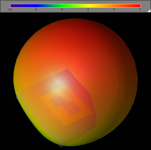 Figure 9 -&nbsp;Total gain