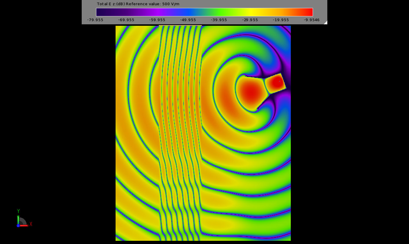 Figure 3The field propagation through the impedance matching material with epsilon=mu=4. No reflections are seen from the material surface.