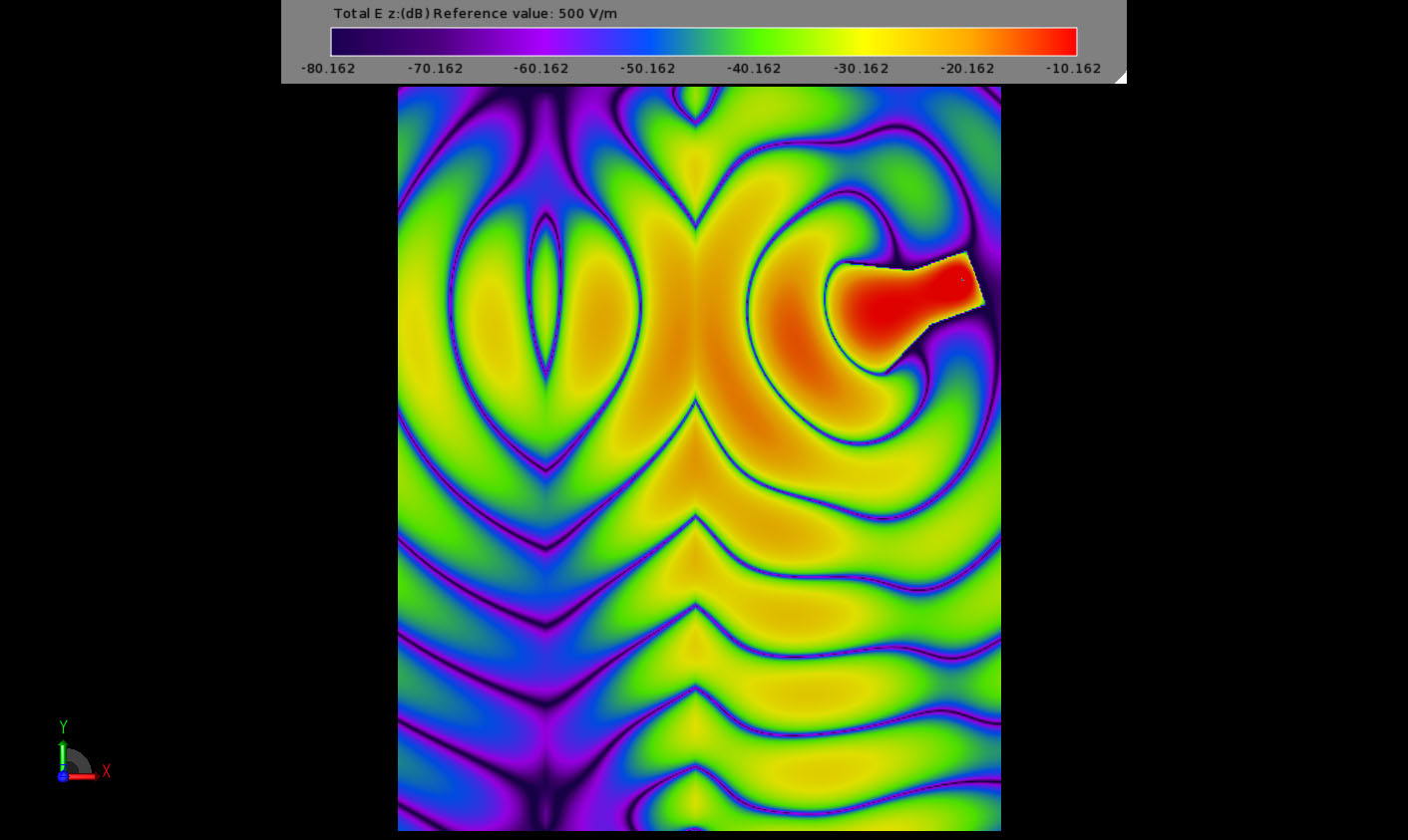 Figure 5The late time field propagation through the NIM slab showing the unusual field distribution within the material.