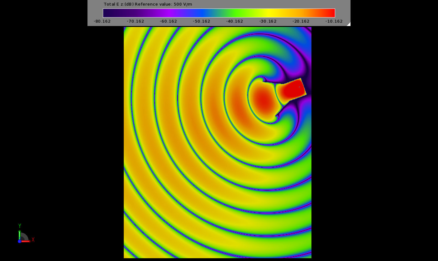 Figure 2The field propagation in empty two-dimensional space from the horn radiator.