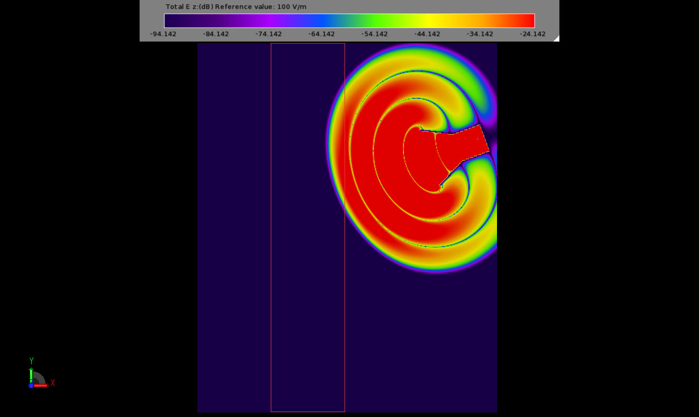 Figure 6Early field interaction with the NIM slab.