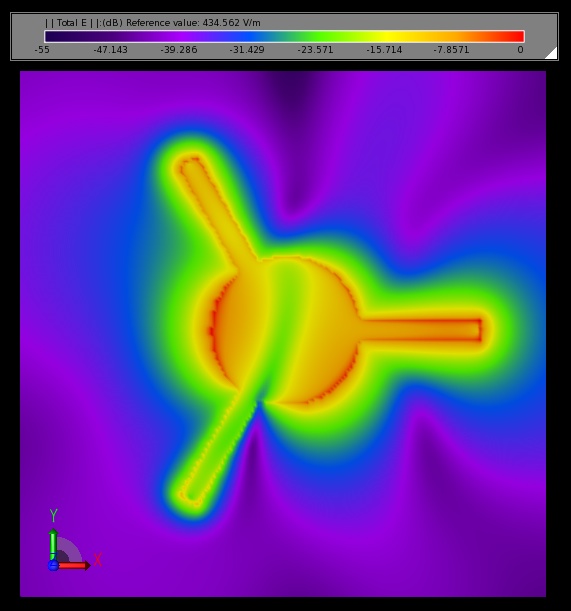 Figure 3: Steady state electric field strength at 6.6 GHz.