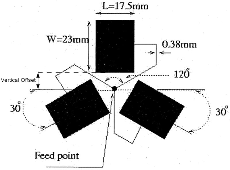 Figure 1: Geometry from paper