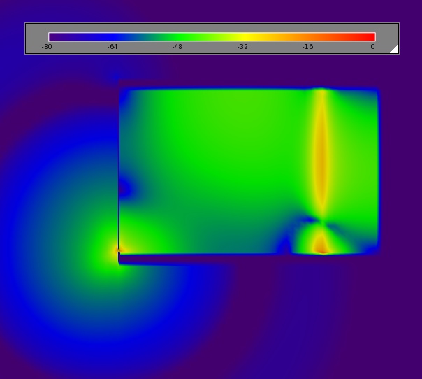  Figure 5: Time domain electric fields radiating from slot.