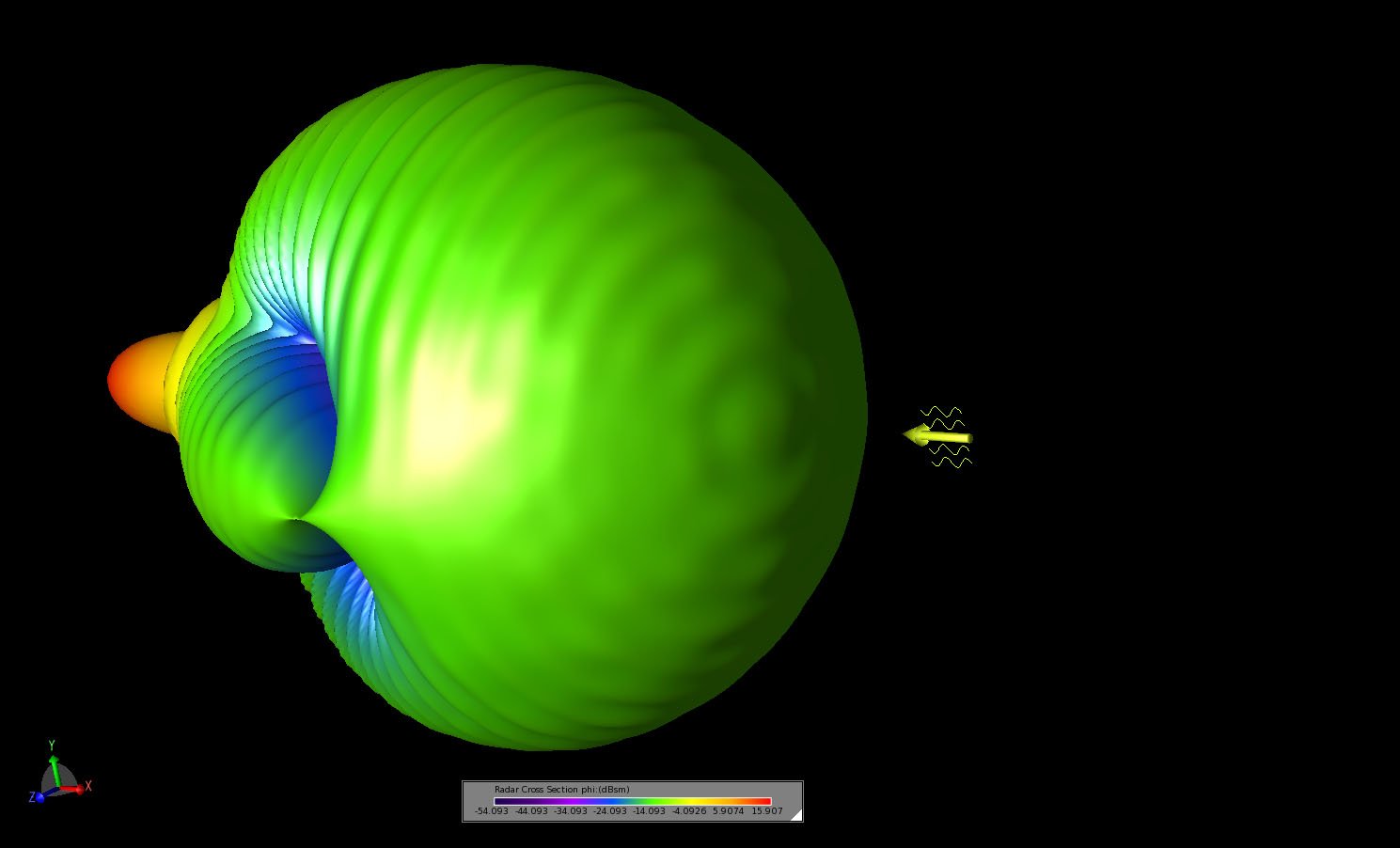 Figure 6A three-dimensional view of the bistatic scattering pattern shown from an angled viewing position in the backscatter direction of the pattern.