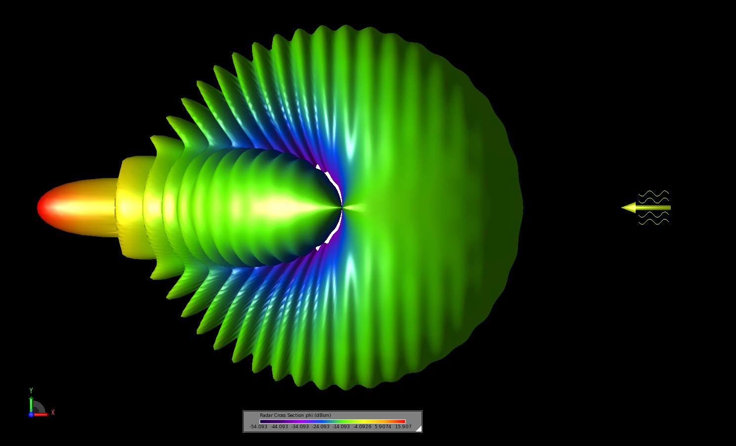 Figure 7A three-dimensional view of the bistatic scattering pattern shown in the XY plane.