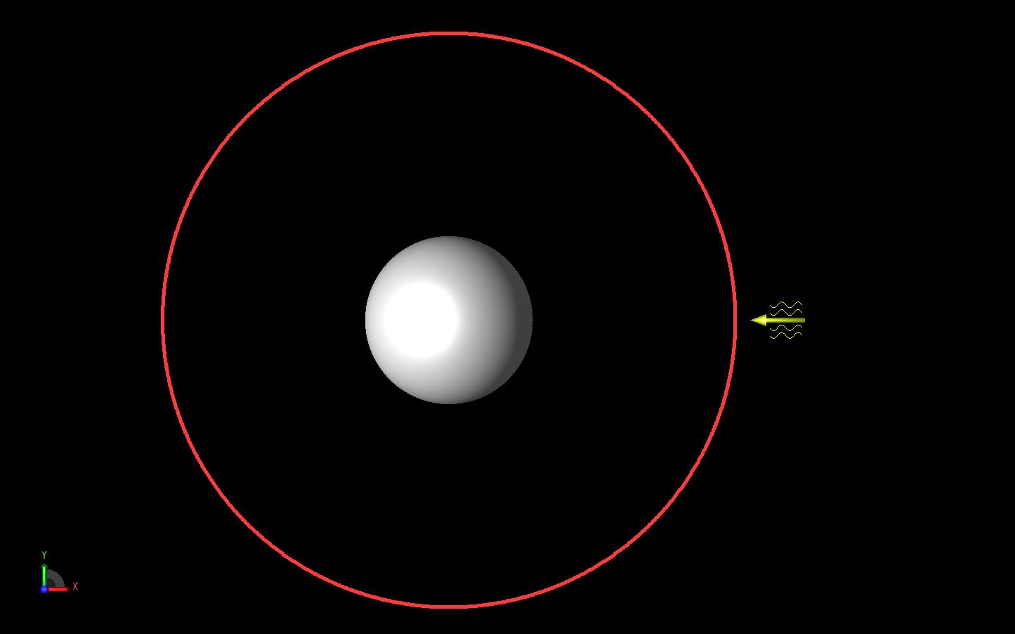 Figure 1The sphere geometry is shown with the incident plane wave displayed as a yellow arrow to the right. The red circle represents the far field pattern that will be computed in the XY plane.