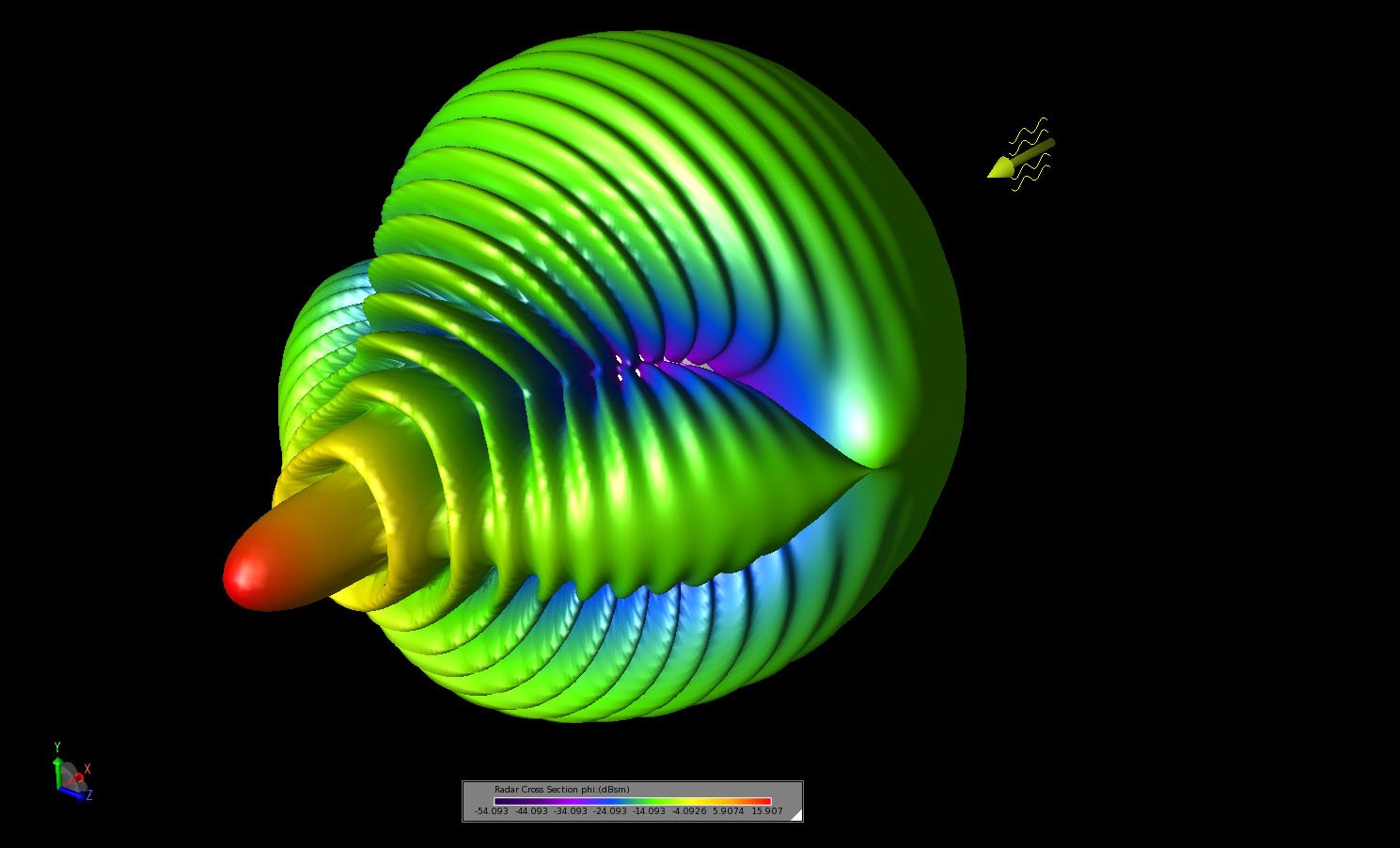 Figure 5A three-dimensional view of the bistatic scattering pattern shown from an angled viewing position at the forward end of the pattern.